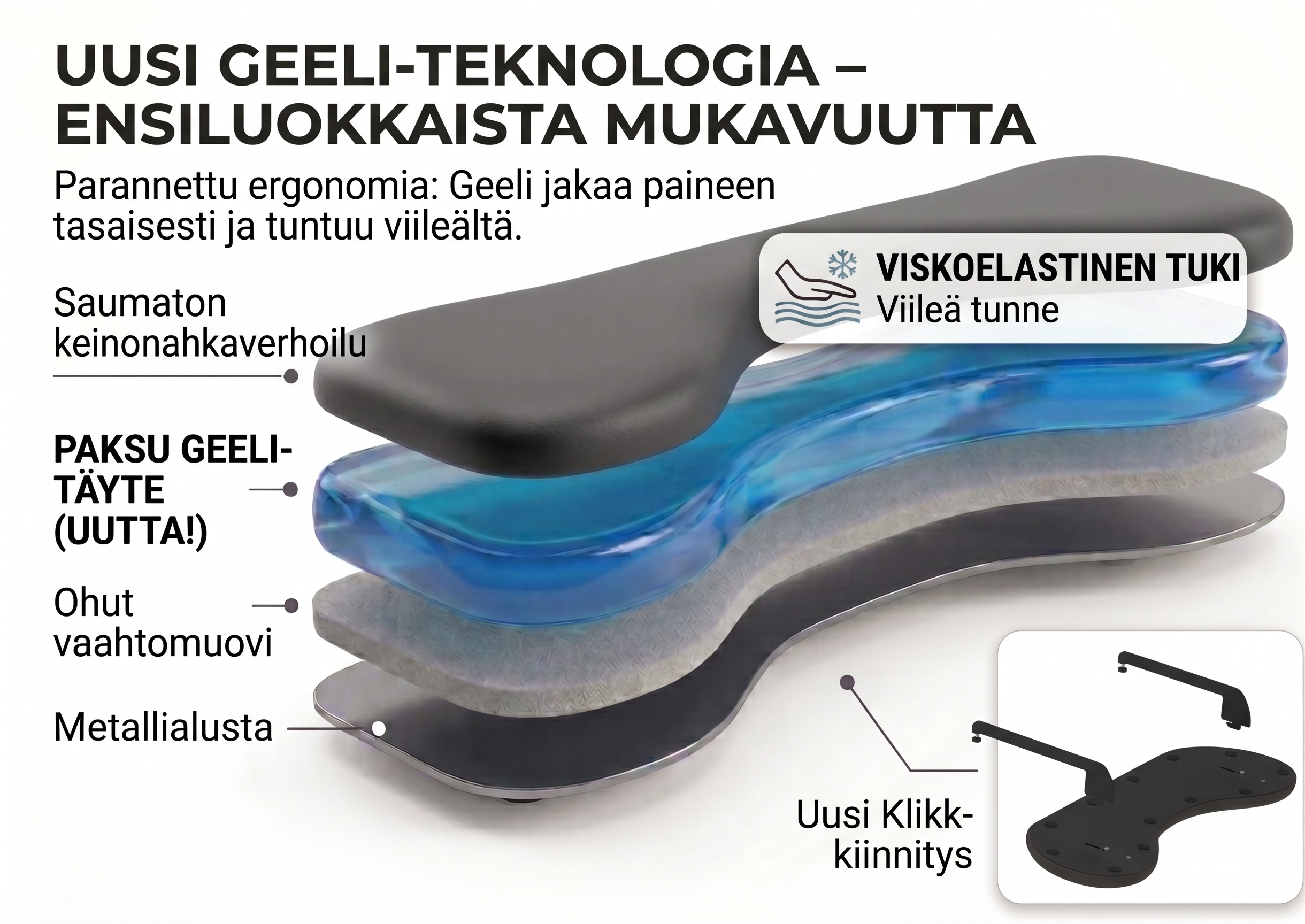ErgoFinland GelComfort – Symmetric Arm Support 67 cm, Artificial Leather